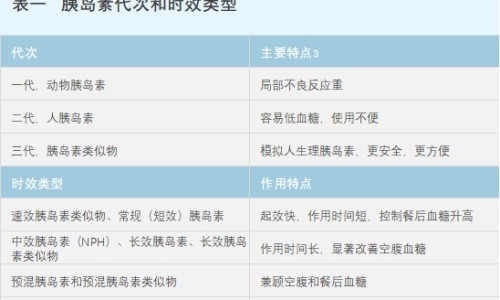 重组人胰岛素-重组人胰岛素(甘舒霖)说明书网-分享胰岛素甘舒霖的价格，人胰岛素甘舒霖作用和功效知识库